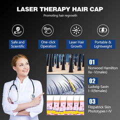 Hair Growth Cap  for Hair Loss 120LEDs 660nm&850nm Reduces Oiliness Deep Into Hair Follicles Strengthen Hair Roots Hair Care Hat